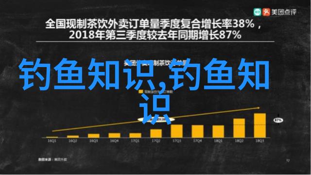 走出初春鱼难钓的困境做好三点鱼获可期切记不盲从不扎堆