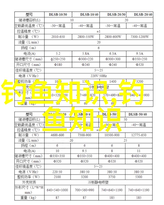钓鲫鱼蚯蚓怎么用效果好初春方法用对鱼获倍增摆脱有口不中鱼
